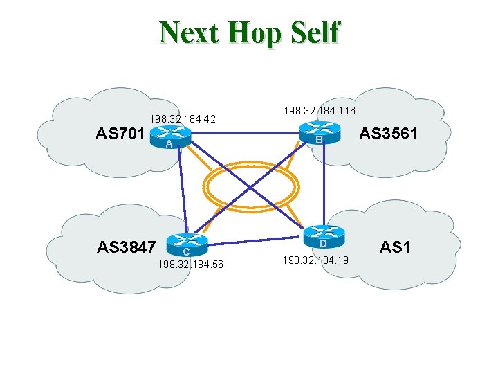 Next Hop Self AS 701 198. 32. 184. 42 AS 3847 A C 198.