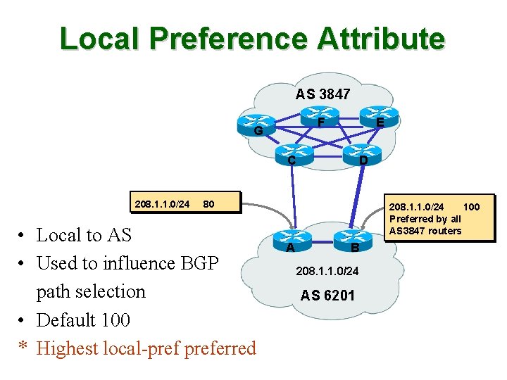 Local Preference Attribute AS 3847 F G E C 208. 1. 1. 0/24 D