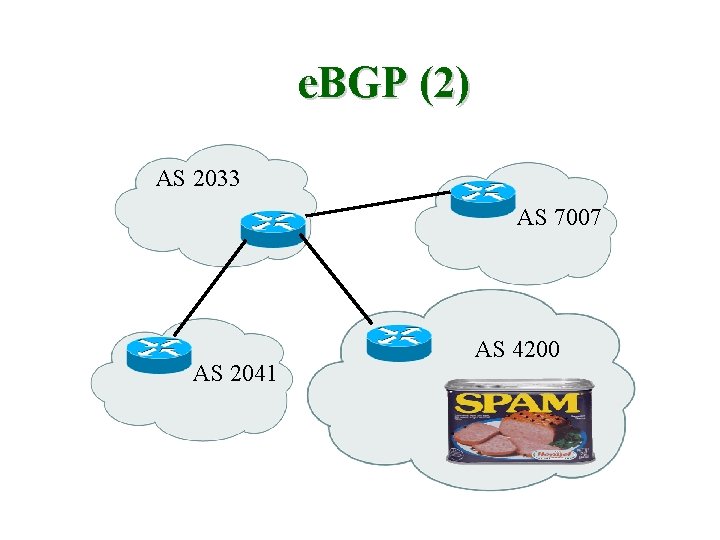 e. BGP (2) AS 2033 AS 7007 AS 2041 AS 4200 