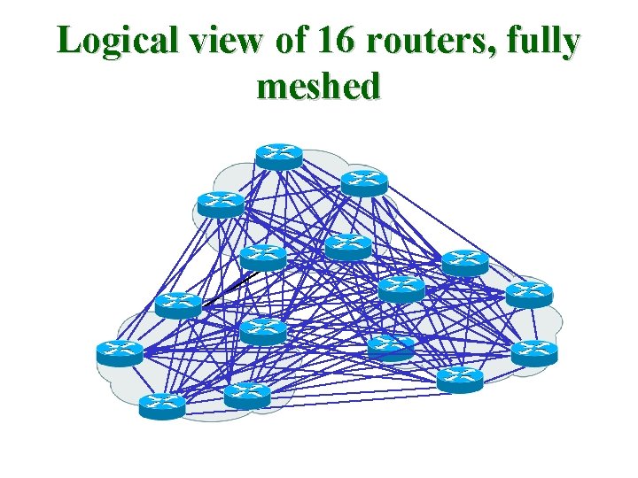 Logical view of 16 routers, fully meshed 