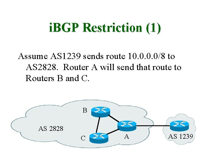i. BGP Restriction (1) Assume AS 1239 sends route 10. 0/8 to AS 2828.