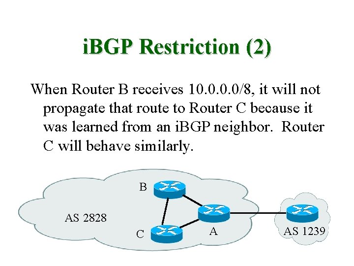 i. BGP Restriction (2) When Router B receives 10. 0/8, it will not propagate