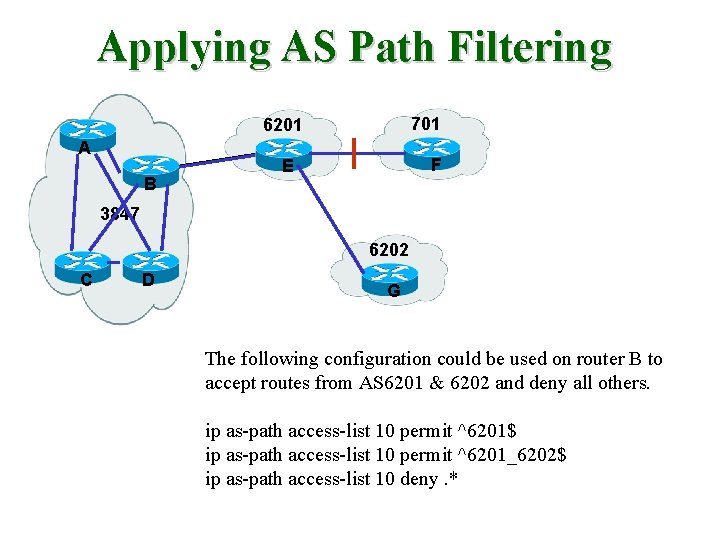 Applying AS Path Filtering 701 6201 A B F E 3847 6202 C D