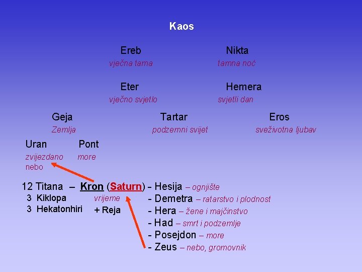 Kaos Ereb Nikta vječna tamna noć Eter Hemera vječno svjetlo Geja svjetli dan Tartar