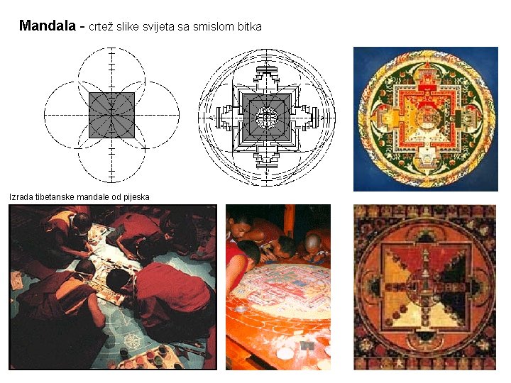 Mandala - crtež slike svijeta sa smislom bitka Izrada tibetanske mandale od pijeska 