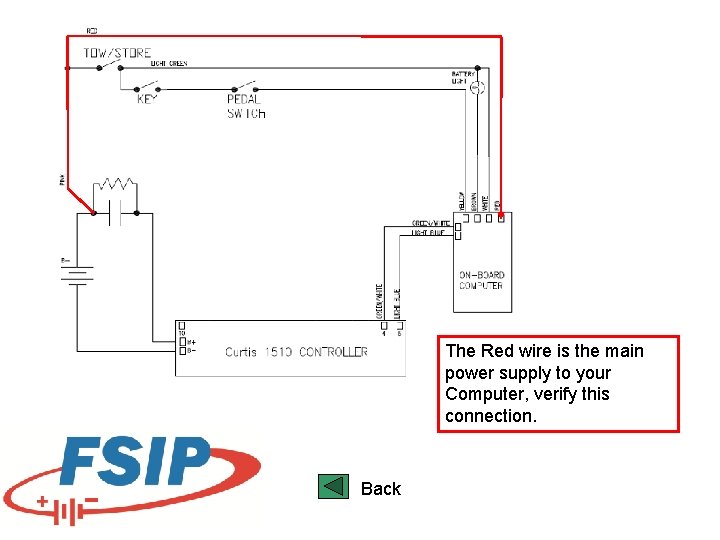 The Red wire is the main power supply to your Computer, verify this connection.