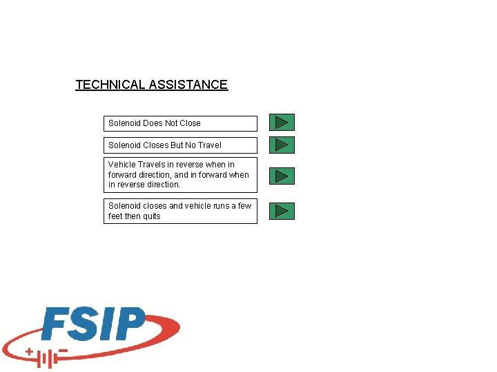 TECHNICAL ASSISTANCE Solenoid Does Not Close Solenoid Closes But No Travel Vehicle Travels in