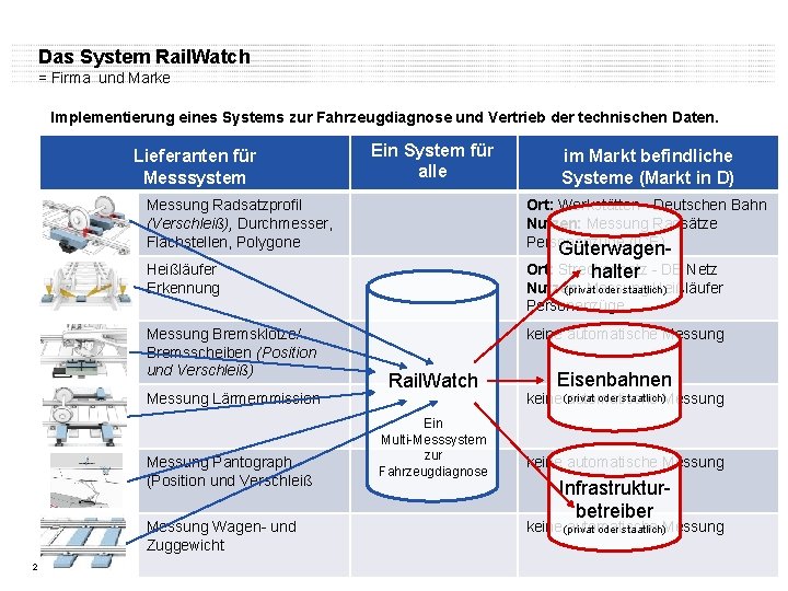 Das System Rail. Watch = Firma und Marke Implementierung eines Systems zur Fahrzeugdiagnose und