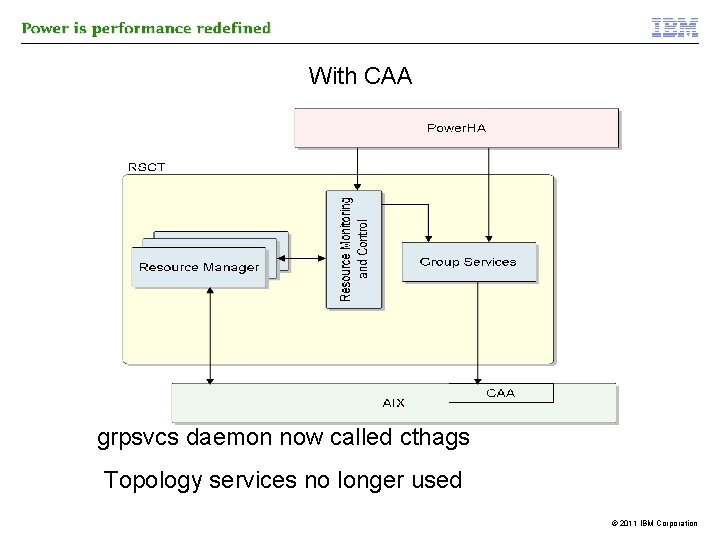 With CAA grpsvcs daemon now called cthags Topology services no longer used © 2011