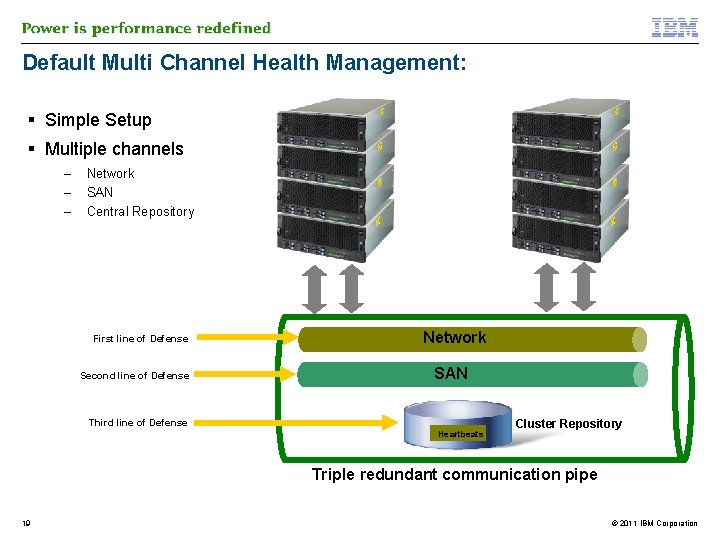 Default Multi Channel Health Management: Simple Setup Multiple channels – – – Network SAN