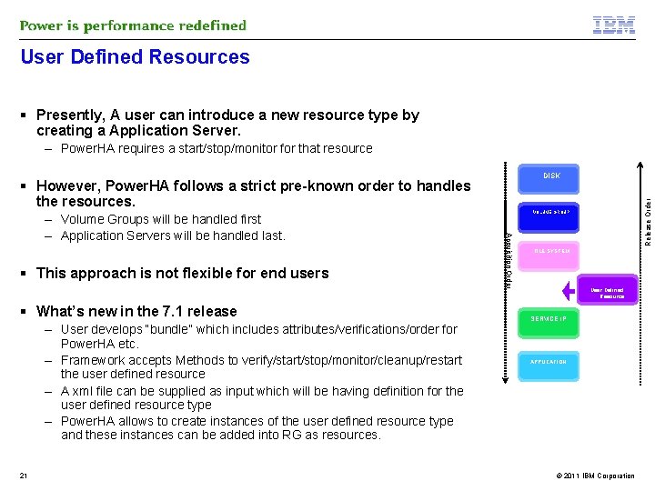 User Defined Resources Presently, A user can introduce a new resource type by creating