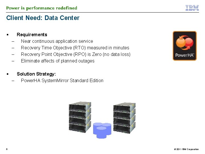 Client Need: Data Center – – 6 Requirements Near continuous application service Recovery Time