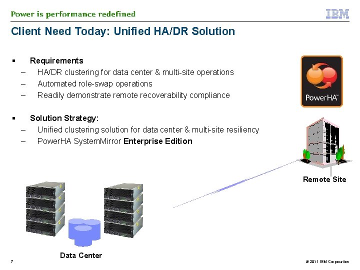 Client Need Today: Unified HA/DR Solution Requirements – HA/DR clustering for data center &