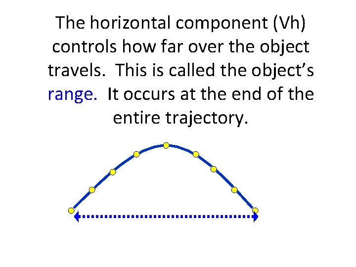 The horizontal component (Vh) controls how far over the object travels. This is called