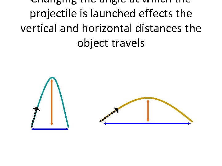 Changing the angle at which the projectile is launched effects the vertical and horizontal
