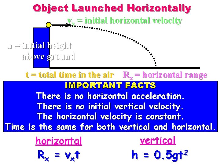 Object Launched Horizontally vx = initial horizontal velocity h = initial height above ground