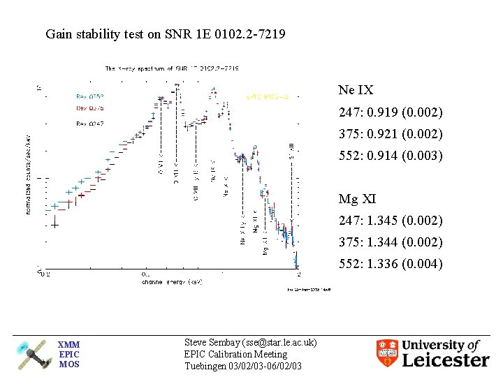 Gain stability test on SNR 1 E 0102. 2 -7219 Ne IX 247: 0.