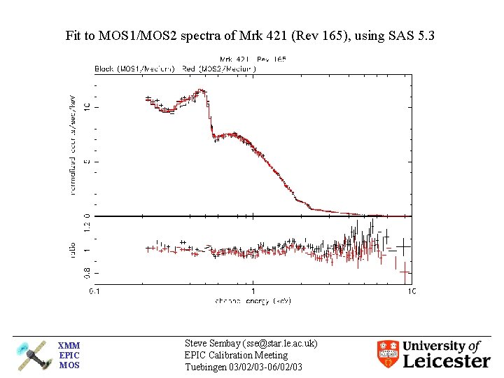 Fit to MOS 1/MOS 2 spectra of Mrk 421 (Rev 165), using SAS 5.