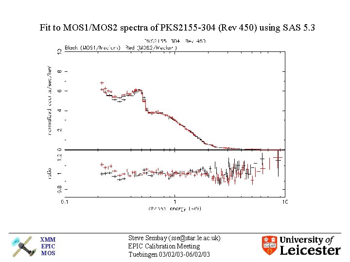 Fit to MOS 1/MOS 2 spectra of PKS 2155 -304 (Rev 450) using SAS