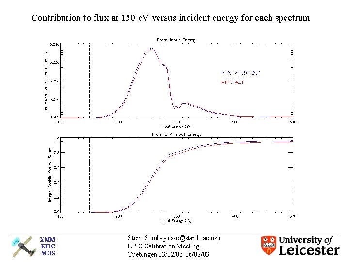 Contribution to flux at 150 e. V versus incident energy for each spectrum XMM