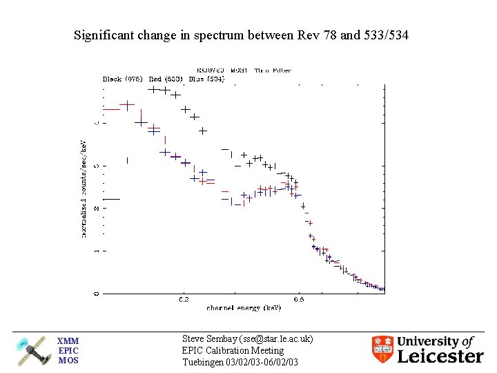 Significant change in spectrum between Rev 78 and 533/534 XMM EPIC MOS Steve Sembay
