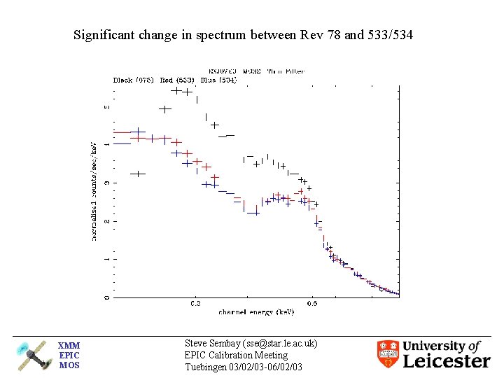 Significant change in spectrum between Rev 78 and 533/534 XMM EPIC MOS Steve Sembay