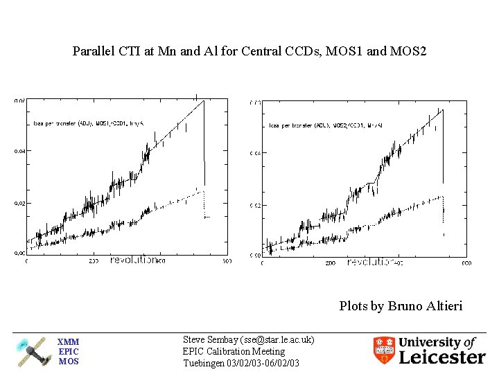 Parallel CTI at Mn and Al for Central CCDs, MOS 1 and MOS 2