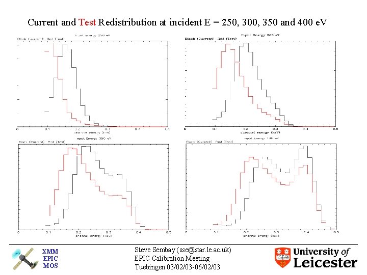 Current and Test Redistribution at incident E = 250, 300, 350 and 400 e.