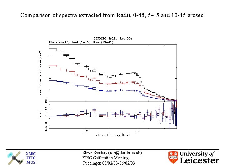 Comparison of spectra extracted from Radii, 0 -45, 5 -45 and 10 -45 arcsec