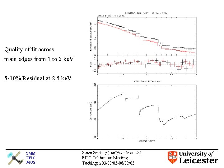 Quality of fit across main edges from 1 to 3 ke. V 5 -10%