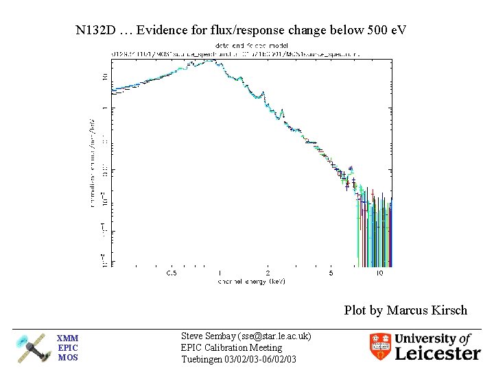 N 132 D … Evidence for flux/response change below 500 e. V Plot by