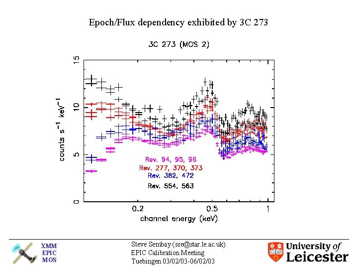 Epoch/Flux dependency exhibited by 3 C 273 XMM EPIC MOS Steve Sembay (sse@star. le.