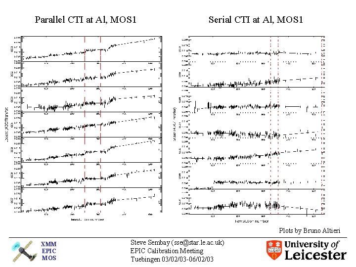 Parallel CTI at Al, MOS 1 Serial CTI at Al, MOS 1 Plots by