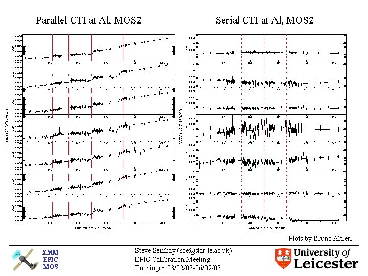 Parallel CTI at Al, MOS 2 Serial CTI at Al, MOS 2 Plots by