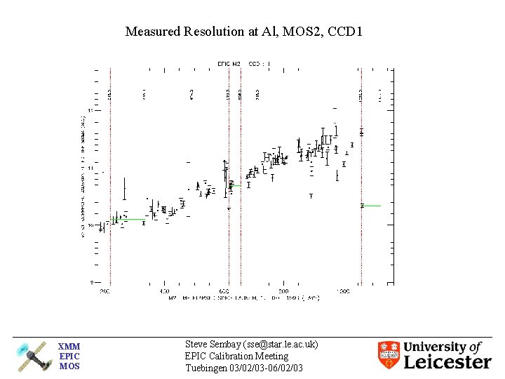 Measured Resolution at Al, MOS 2, CCD 1 XMM EPIC MOS Steve Sembay (sse@star.