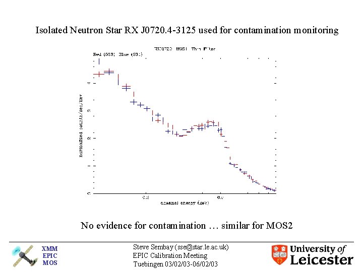 Isolated Neutron Star RX J 0720. 4 -3125 used for contamination monitoring No evidence