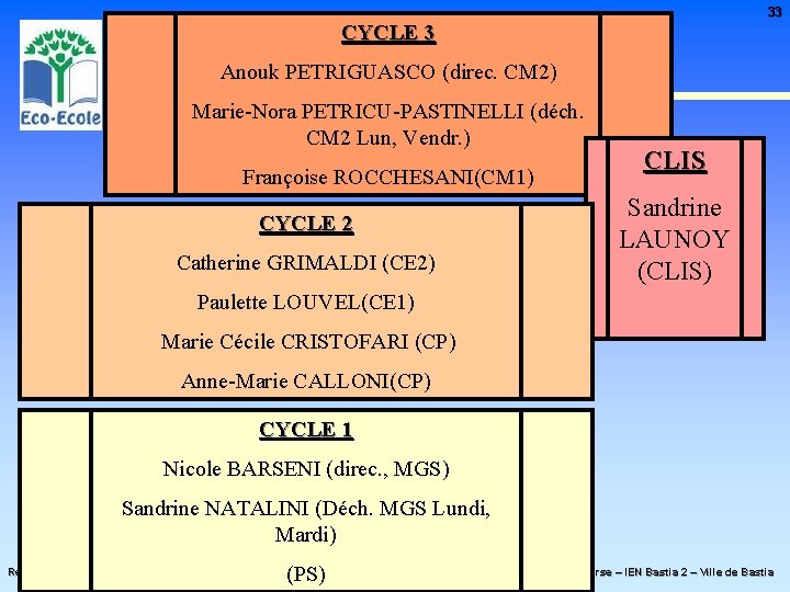 33 CYCLE 3 Anouk PETRIGUASCO (direc. CM 2) LES PROPOSITIONS Marie-Nora PETRICU-PASTINELLI (déch. CM