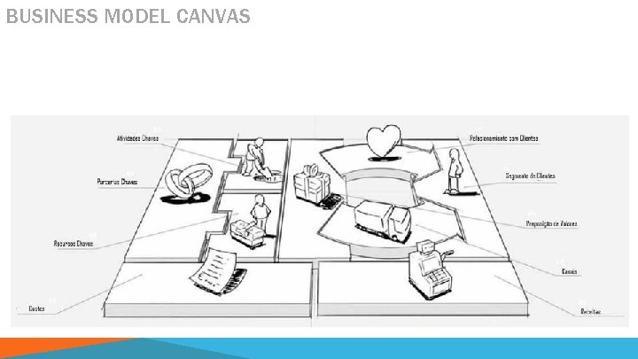 BUSINESS MODEL CANVAS 