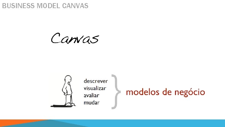 BUSINESS MODEL CANVAS 