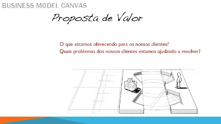 BUSINESS MODEL CANVAS 