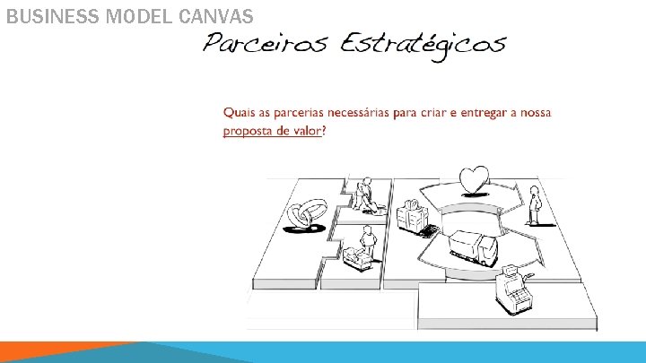 BUSINESS MODEL CANVAS 