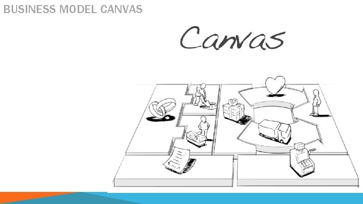 BUSINESS MODEL CANVAS 