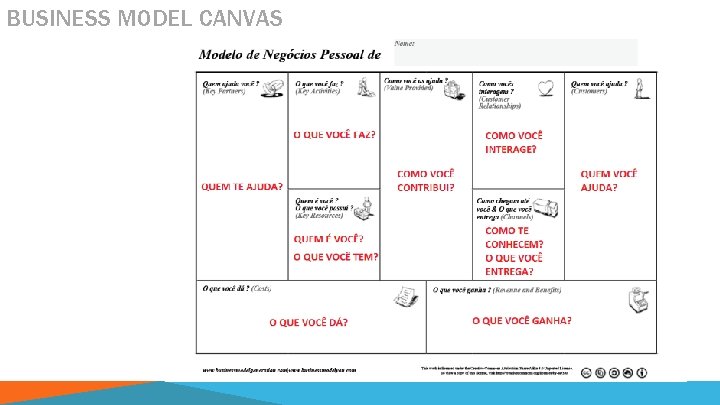 BUSINESS MODEL CANVAS 