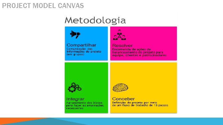 PROJECT MODEL CANVAS 