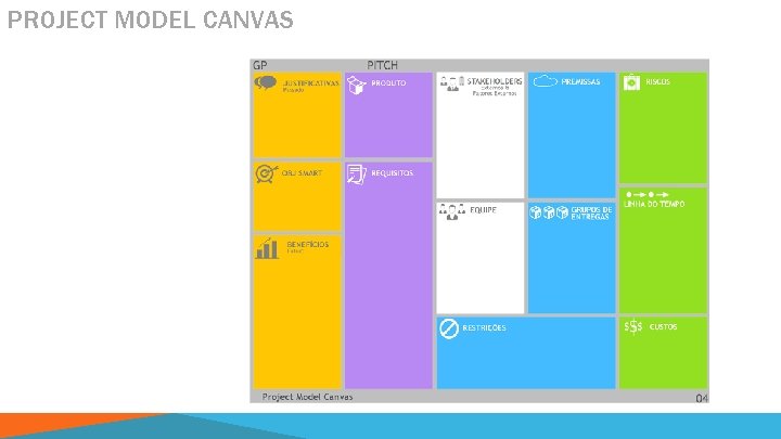 PROJECT MODEL CANVAS 