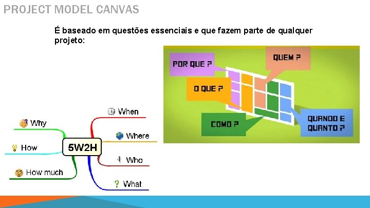 PROJECT MODEL CANVAS É baseado em questões essenciais e que fazem parte de qualquer