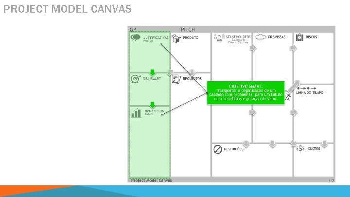 PROJECT MODEL CANVAS 