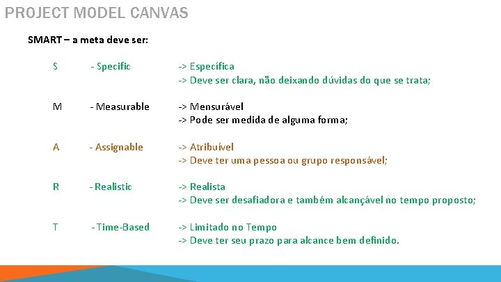 PROJECT MODEL CANVAS SMART – a meta deve ser: S - Specific -> Específica