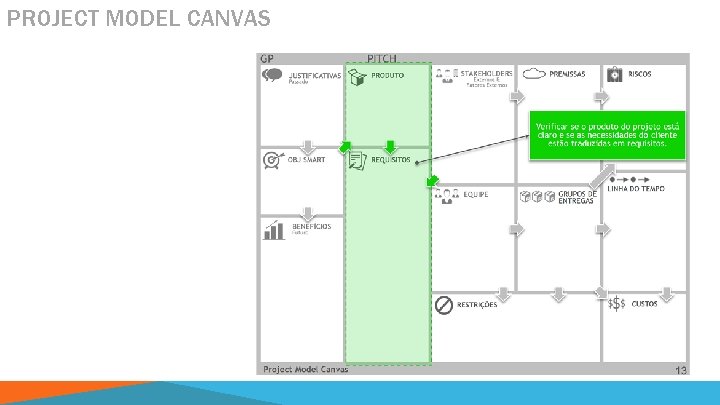 PROJECT MODEL CANVAS 