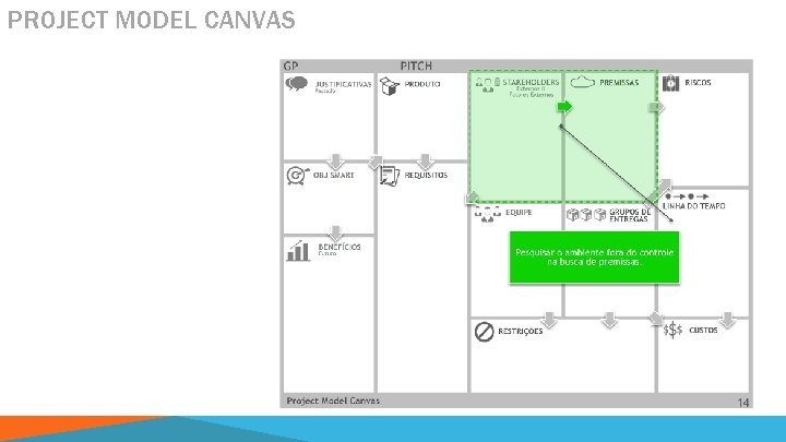 PROJECT MODEL CANVAS 